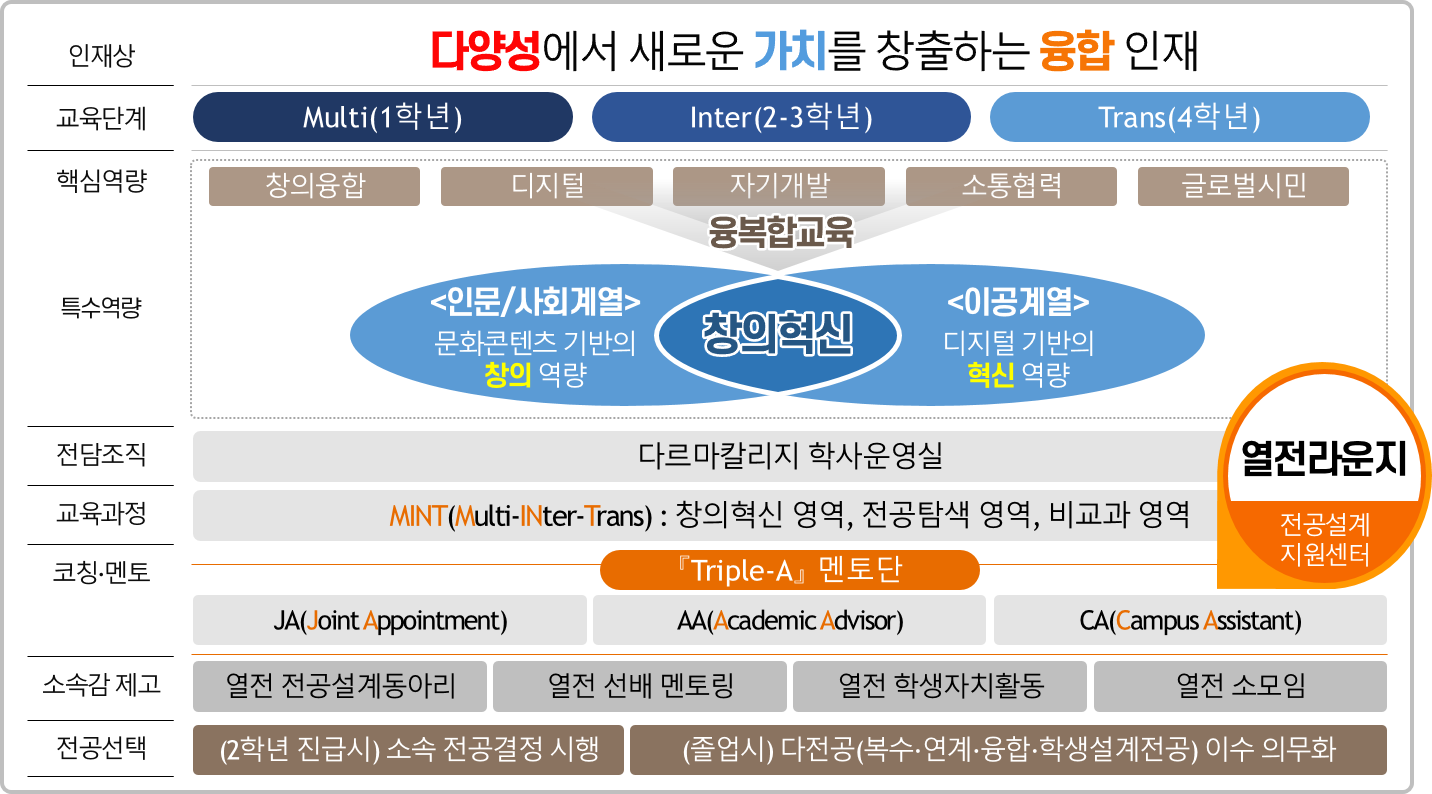 관리체계 이미지