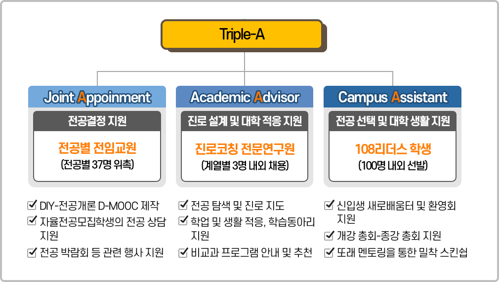 조직 이미지